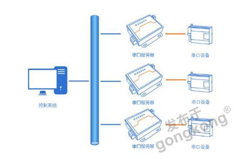 串口服務(wù)器在動漫設(shè)計中的應(yīng)用與使用方法